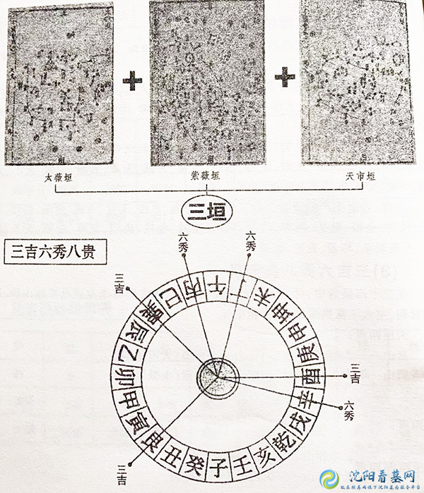 应用沈阳墓园的二十四天星盘式，沈阳看墓有哪些墓地民俗讲究？